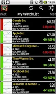 World Stock Market应用截图第2张