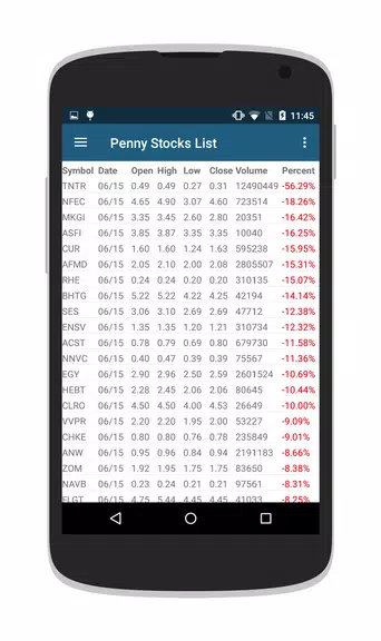 Penny Stocks & OTC Stocks Schermafbeelding 3