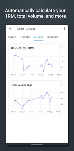 Strong Workout Tracker Gym Log Tangkapan skrin 1