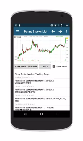 Penny Stocks & OTC Stocks スクリーンショット 2