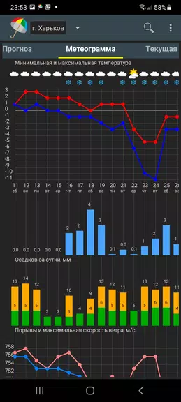 Погода Украина應用截圖第1張