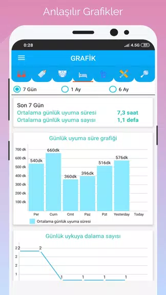 Gün Gün Bebek Bakımı, Takibi Screenshot 1