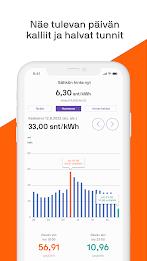 Sähkön hinta nyt Capture d'écran 1