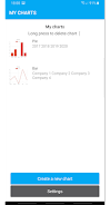 Schermata Chart Maker: Graphs and charts 3