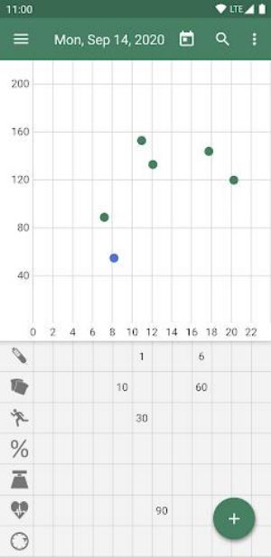 Schermata Diaguard: Diabetes Diary 2