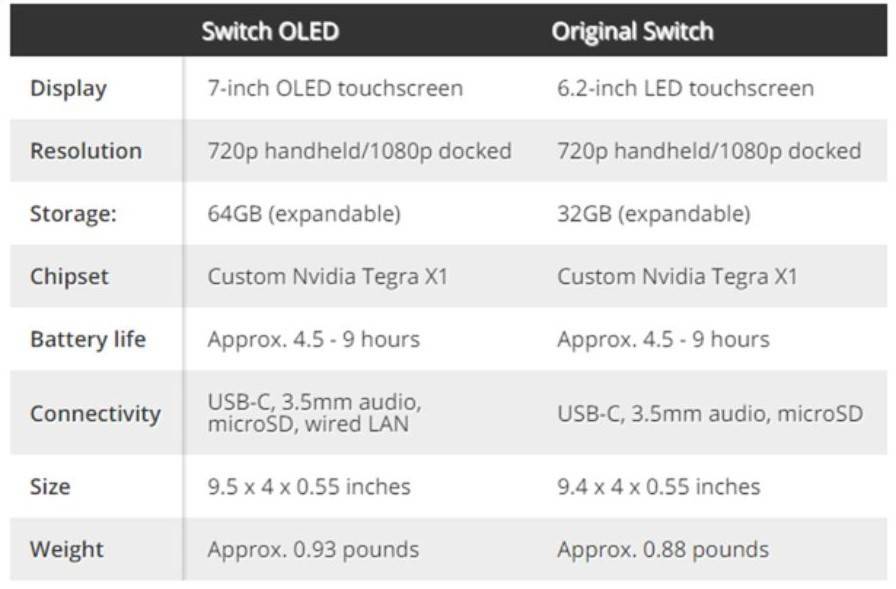 Performance Overview