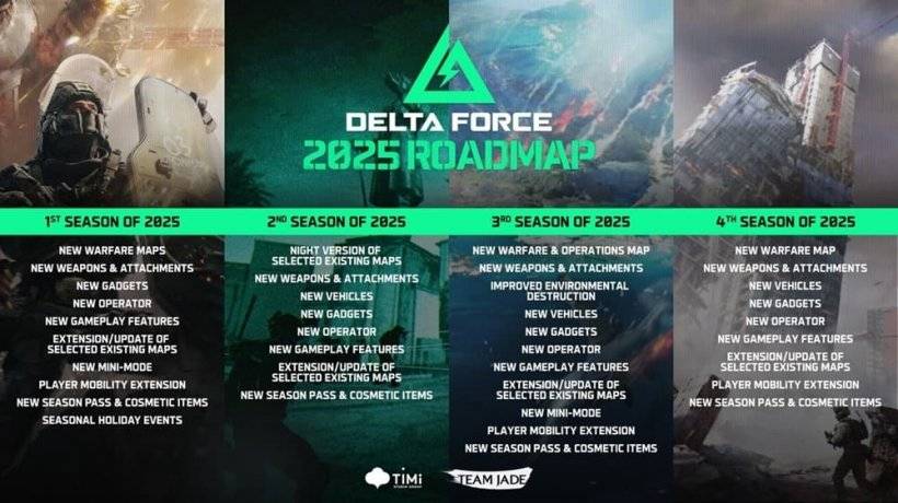 A roadmap showcasing new maps, operators, and other additions planned for the mobile version of Delta Force.