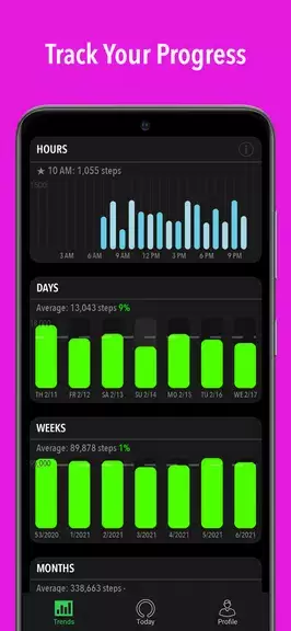 ActivityTracker Pedometer Captura de tela 2