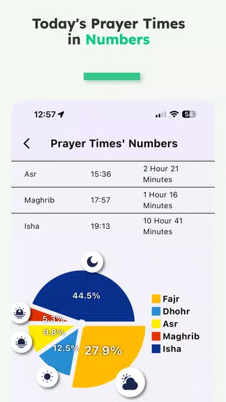 iMuslim: Quran Prayer Athan ภาพหน้าจอ 3