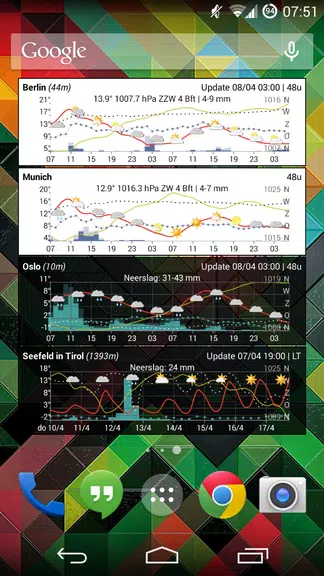 Meteo Weather Widget应用截图第2张