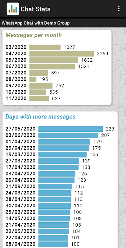 Chat Stats Screenshot 0