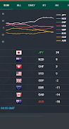 Schermata Forex Currency Strength Meter 0