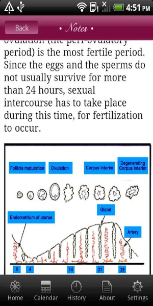 Schermata My Menstrual Diary 2