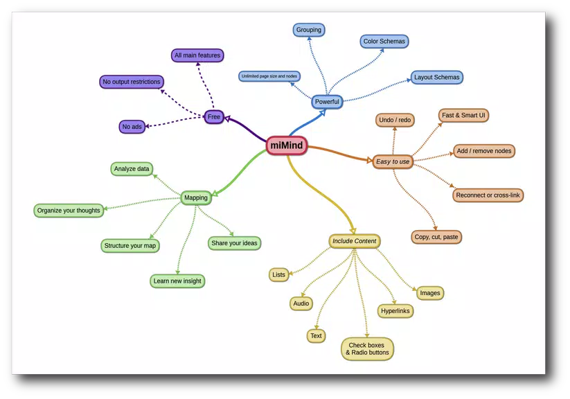 miMind - Easy Mind Mapping Ekran Görüntüsü 0