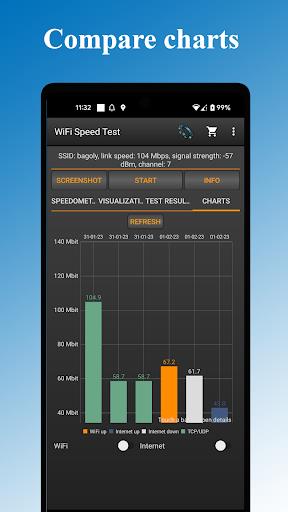 WiFi - Internet Speed Test Tangkapan skrin 0