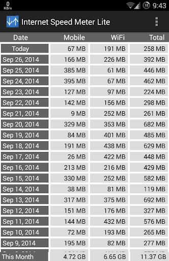 Internet Speed Meter Lite স্ক্রিনশট 0