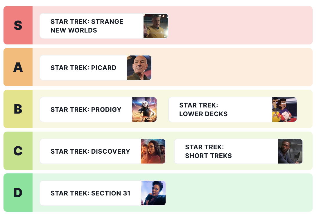 Modern Star Trek Series Rankings