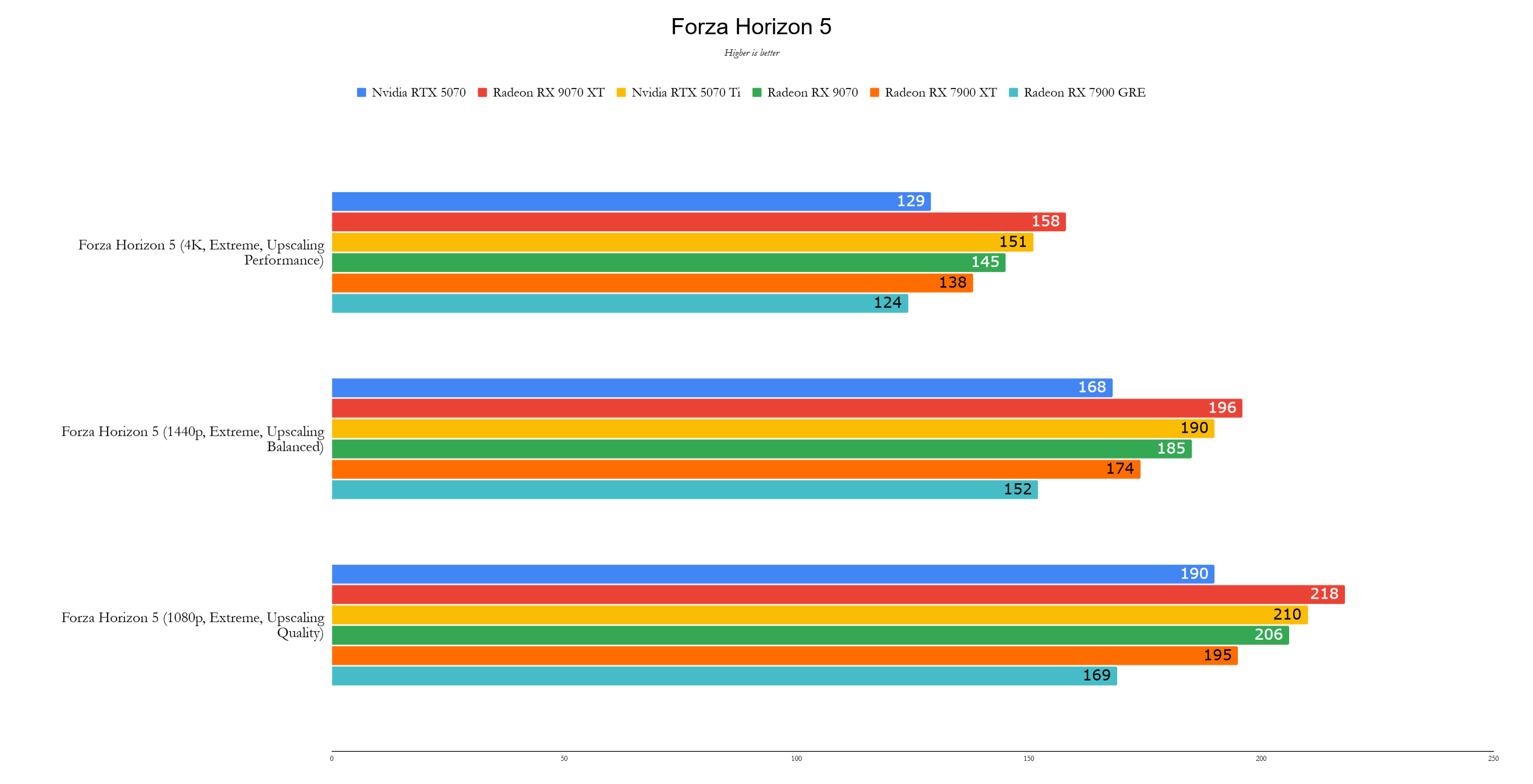 Benchmark 5