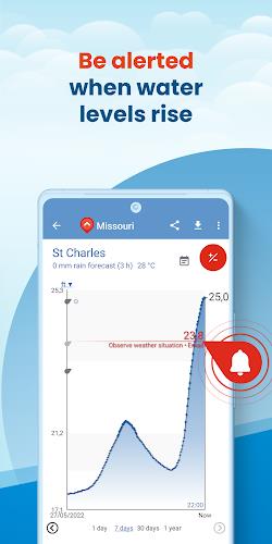 FloodAlert Waterlevel Alerts ภาพหน้าจอ 2