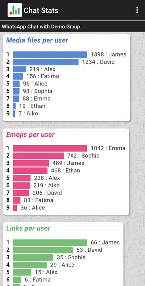 Chat Stats for WhatsApp Скриншот 2