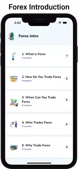 Learn Forex Trading Tutorials Capture d'écran 2