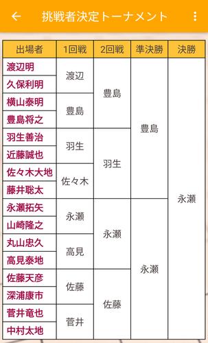 将棋棋譜並べアプリ 将棋UP Tangkapan skrin 3