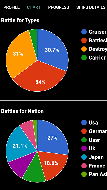 WOWs Stats (World of Warships) Schermafbeelding 2