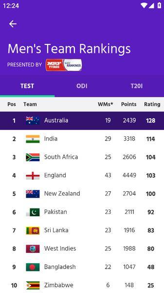 ICC Official Ekran Görüntüsü 3