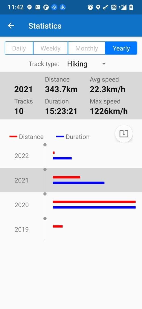 My Track ภาพหน้าจอ 2