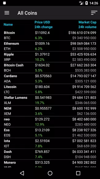 Bitcoin Ticker Widget應用截圖第2張