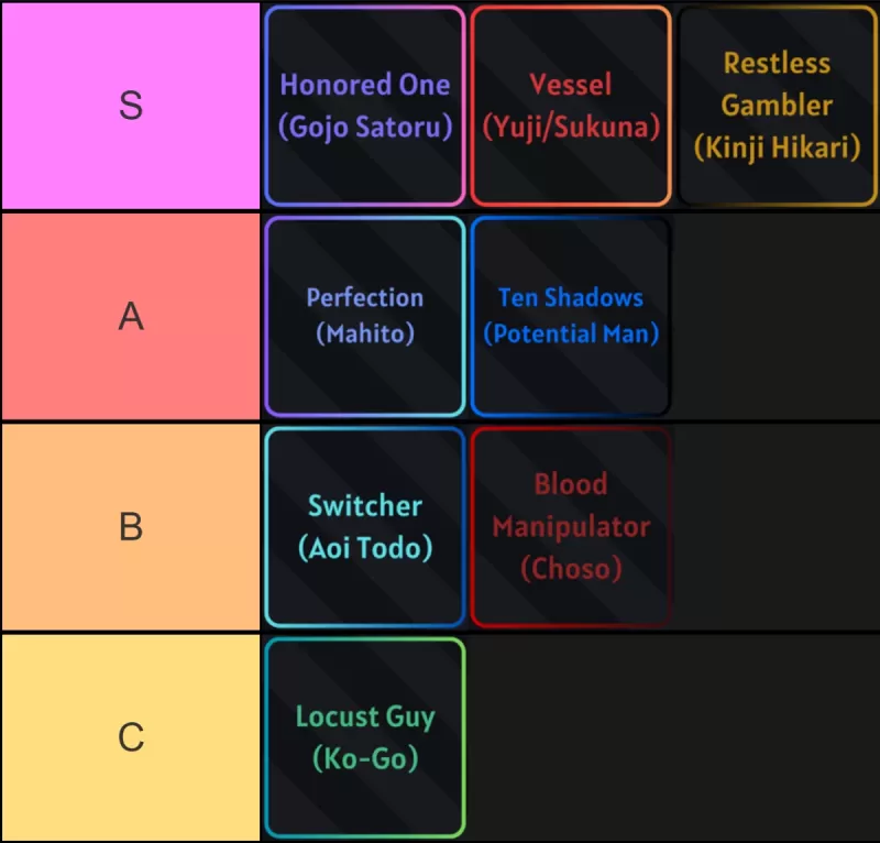 Jujutsu Shenanigans Caractery List