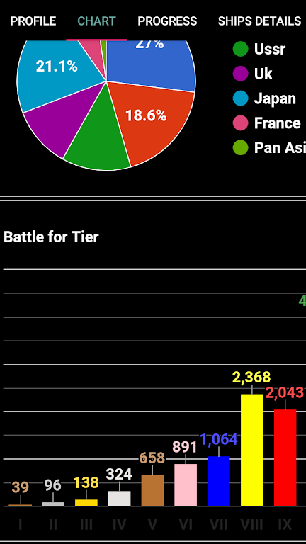 WOWs Stats (World of Warships) Schermafbeelding 3