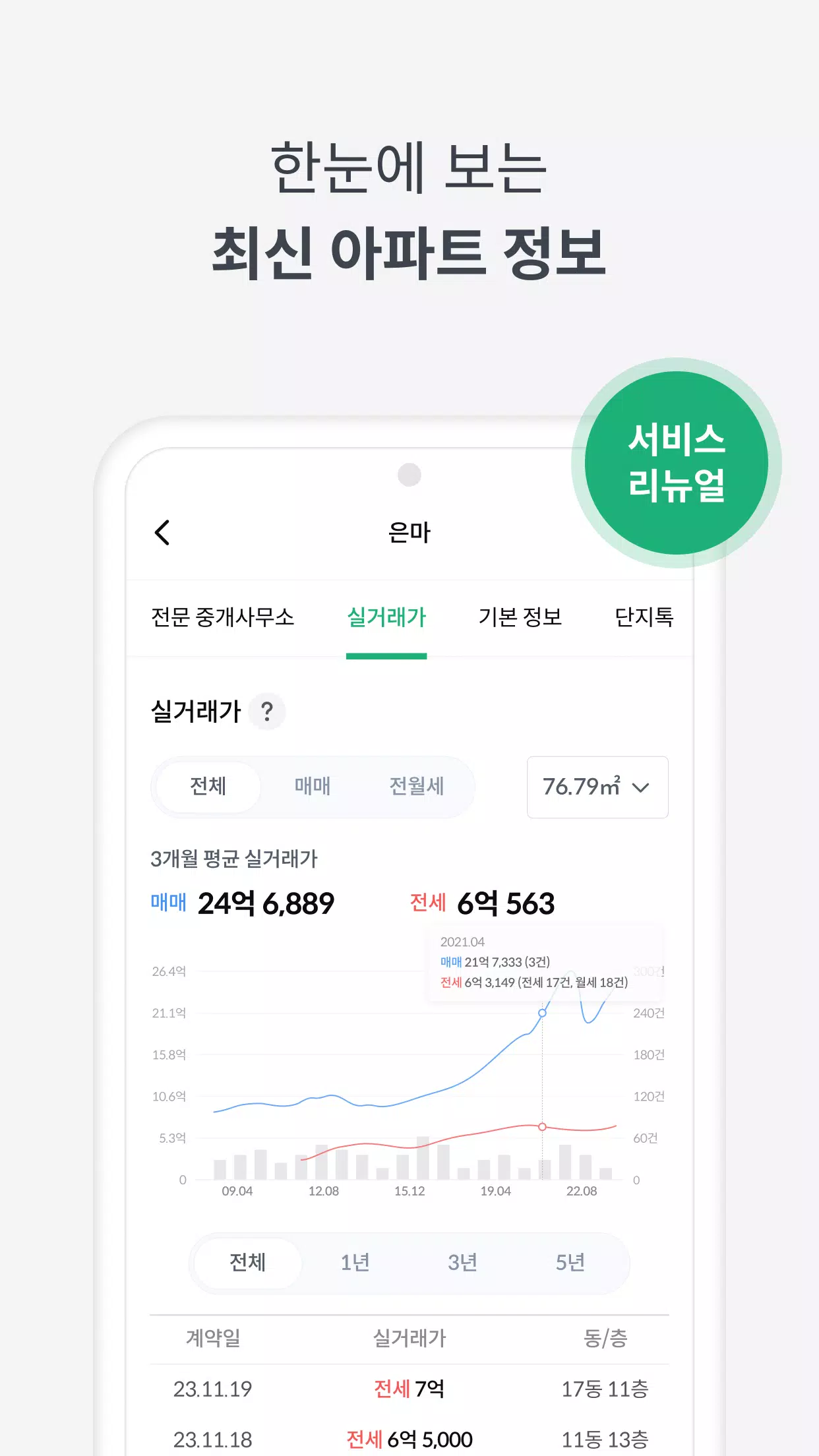 피터팬의 좋은방 구하기 Captura de pantalla 1