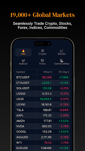 CoinUnited ภาพหน้าจอ 1