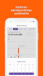 Sähkön hinta nyt Ekran Görüntüsü 3