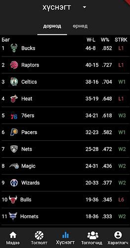 Basketmedia Schermafbeelding 3