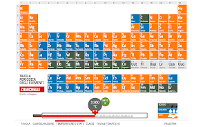 Tavola Periodica Zanichelli Скриншот 2