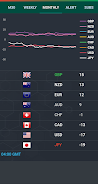 Schermata Forex Currency Strength Meter 2