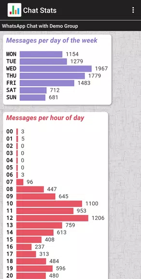 Chat Stats for WhatsApp Скриншот 3