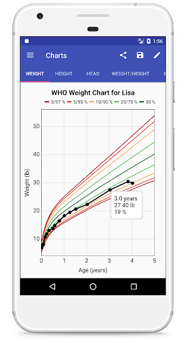 Child Growth Tracker ဖန်သားပြင်ဓာတ်ပုံ 0