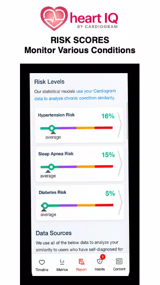 Cardiogram應用截圖第1張