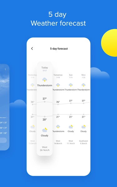 Weather - By Xiaomi Tangkapan skrin 2