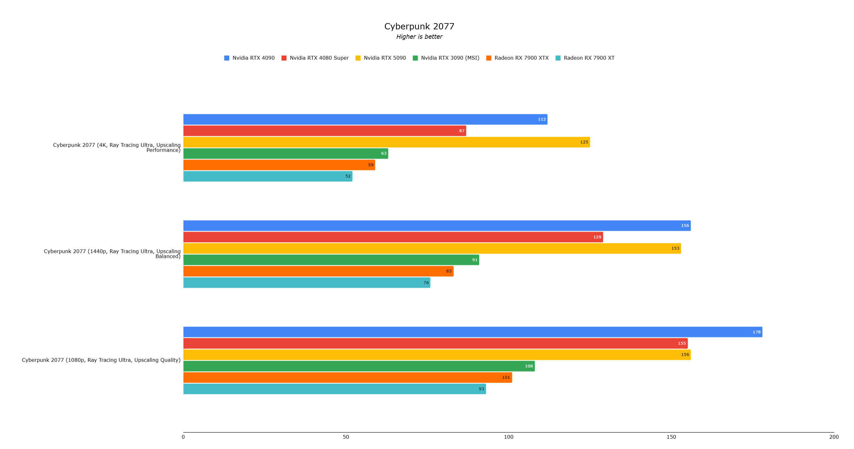 Benchmark Image 3