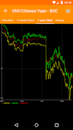 Hong Kong FX Rates Captura de pantalla 3