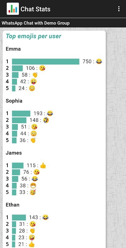 Chat Stats ဖန်သားပြင်ဓာတ်ပုံ 2