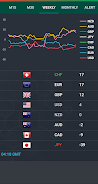 Schermata Forex Currency Strength Meter 3